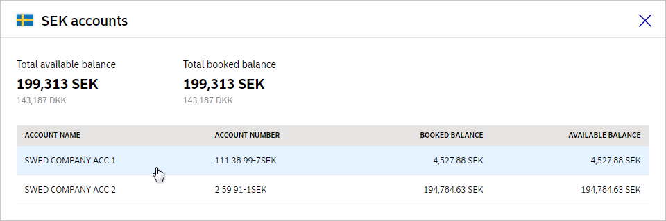 Booked and available balance for the individual SEK accounts
