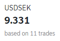 The average USDSEK rate is 9.331 based on 11 trades