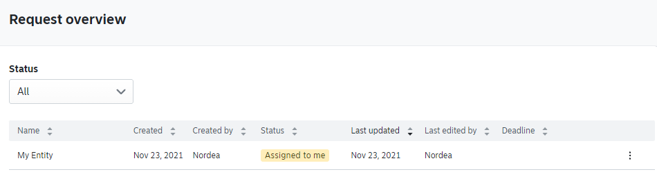 Request overview with list of entities